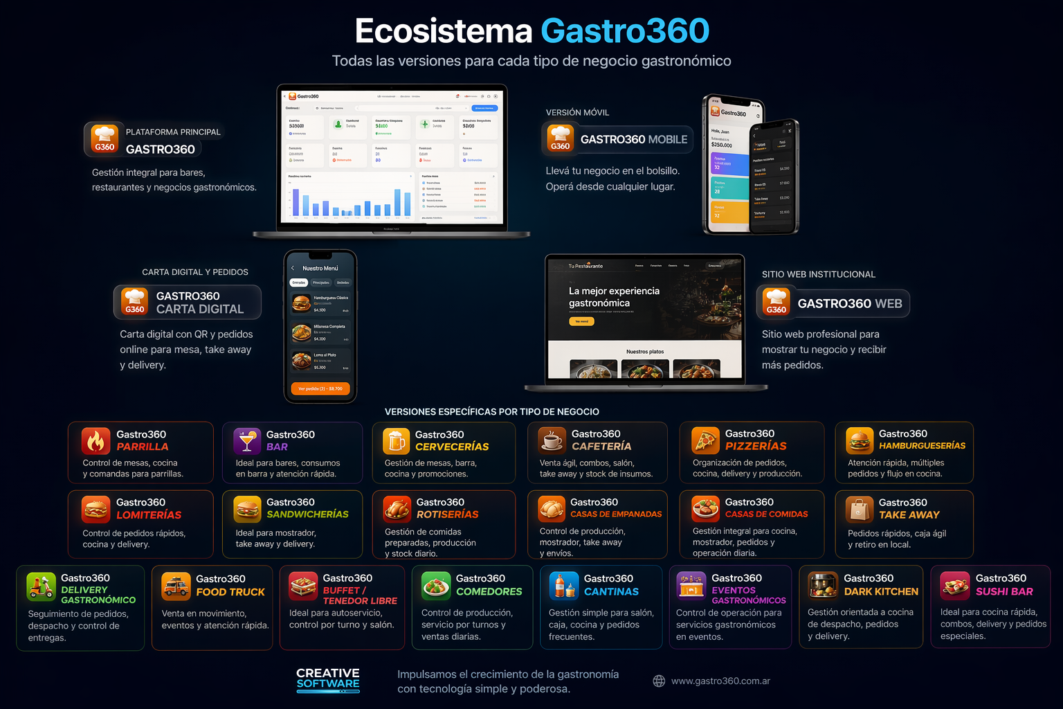 Portfolio Gastro360